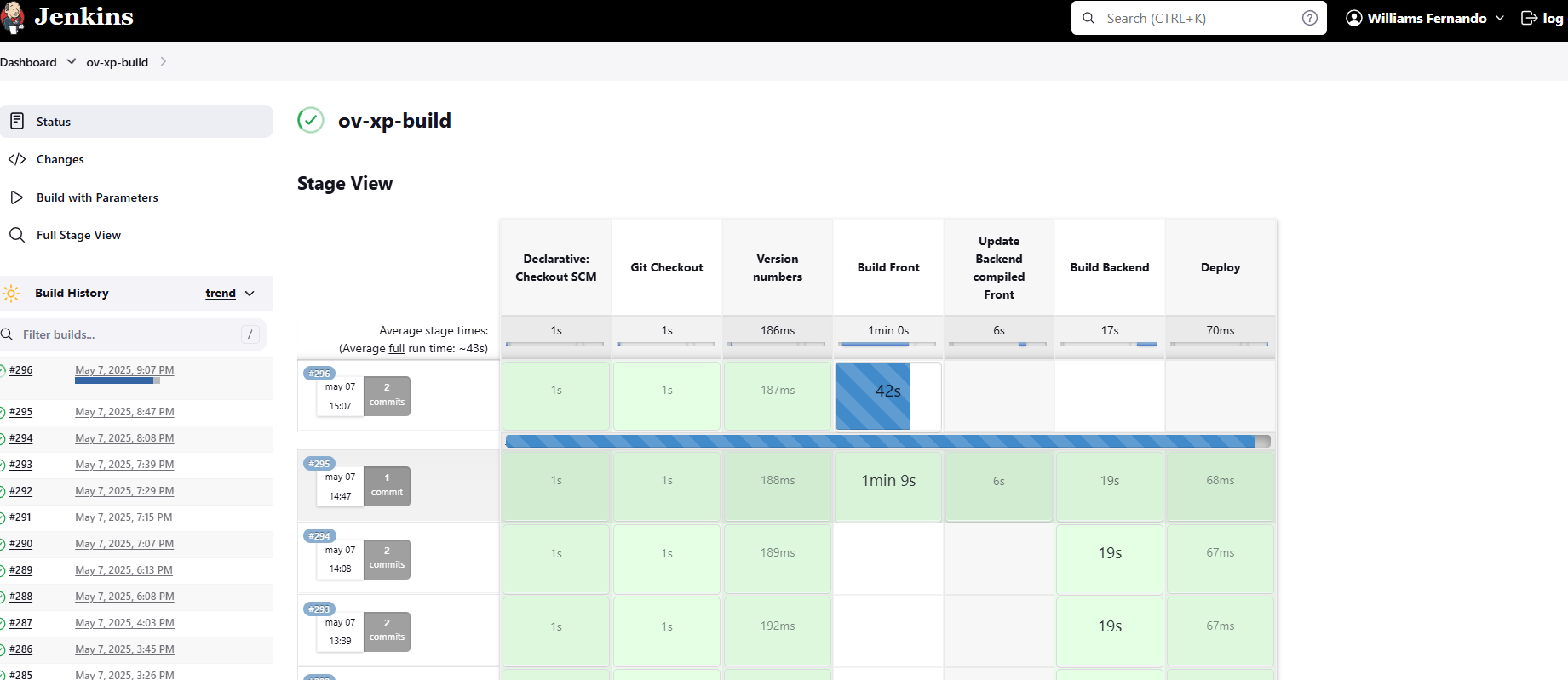 Etapas del pipeline de integración continua en Jenkins