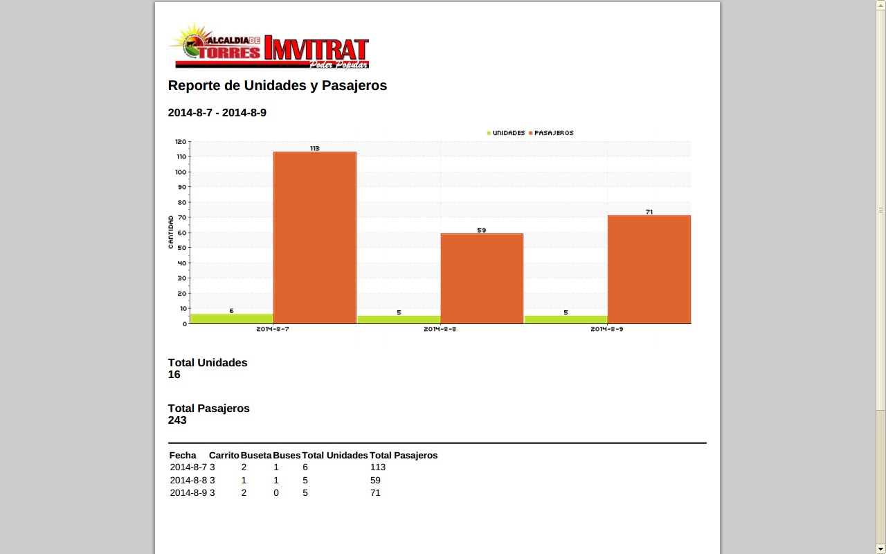 Reporte en PDF